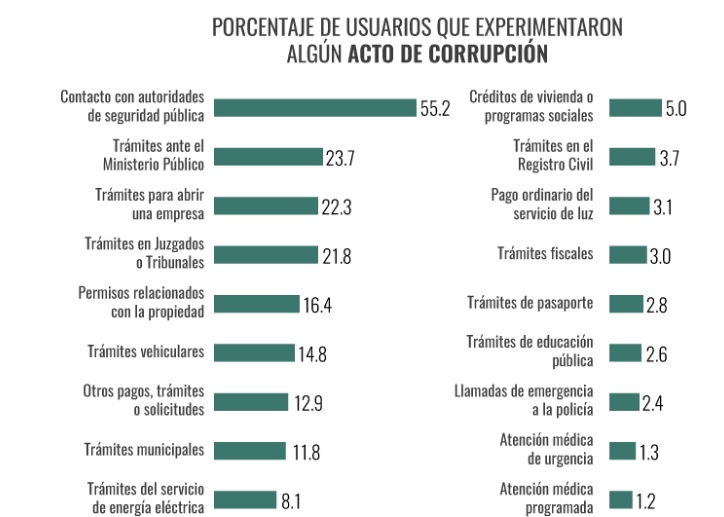 Gráfico CNN Expansión