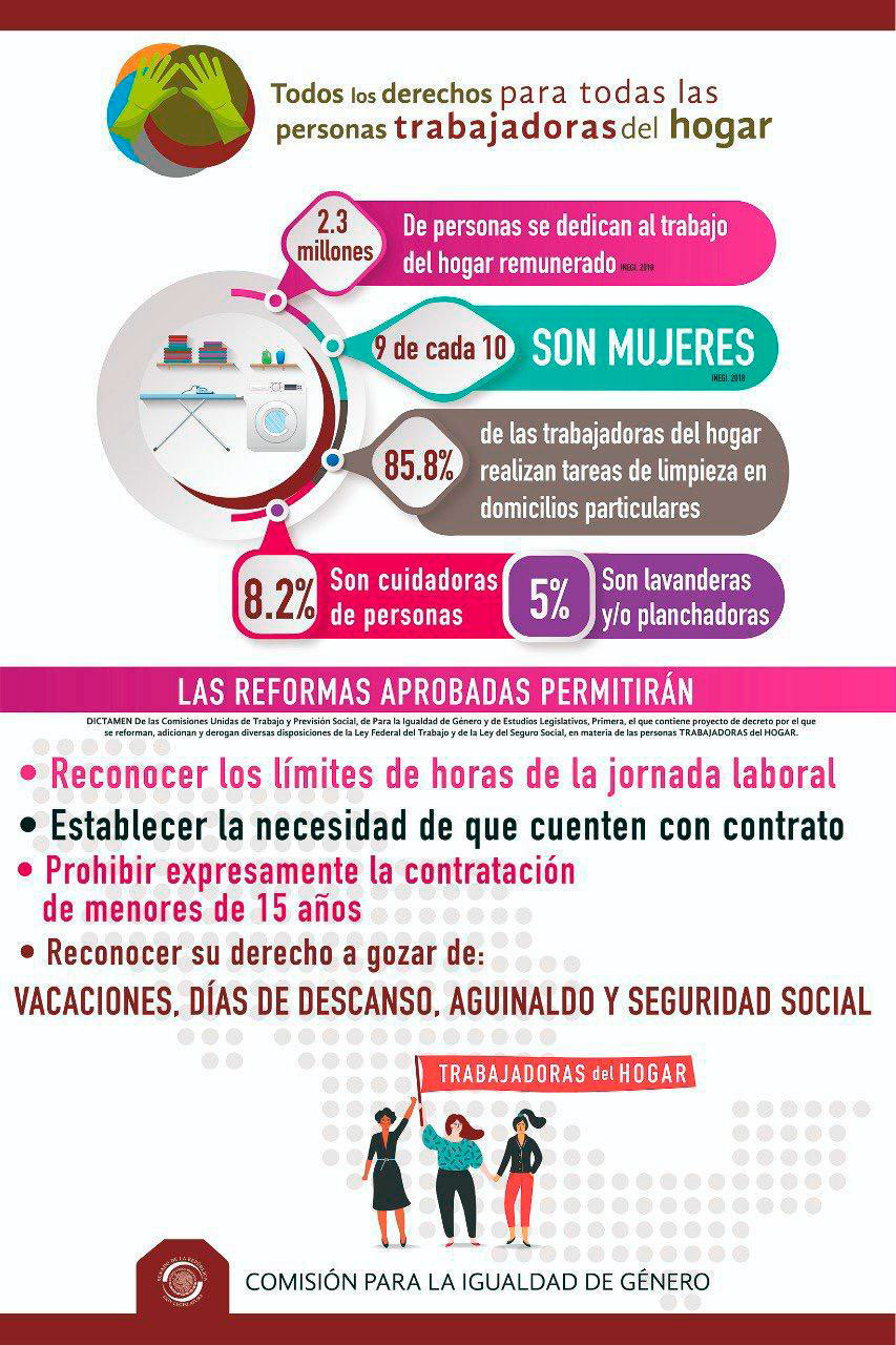 Todos Los Derechos Para Las Personas Trabajadoras Del Hogar Indice Político Noticias México 6460