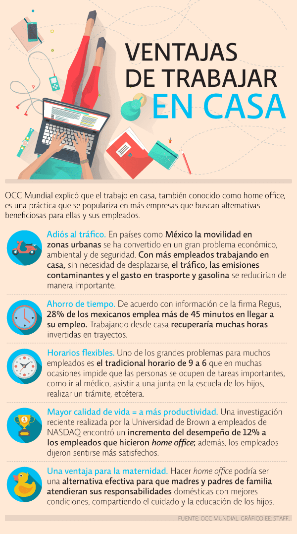 Cómo hacer Home Office y no deprimirte en el intento: UNAM - Indice  Político | Noticias México, Opinión, Internacional