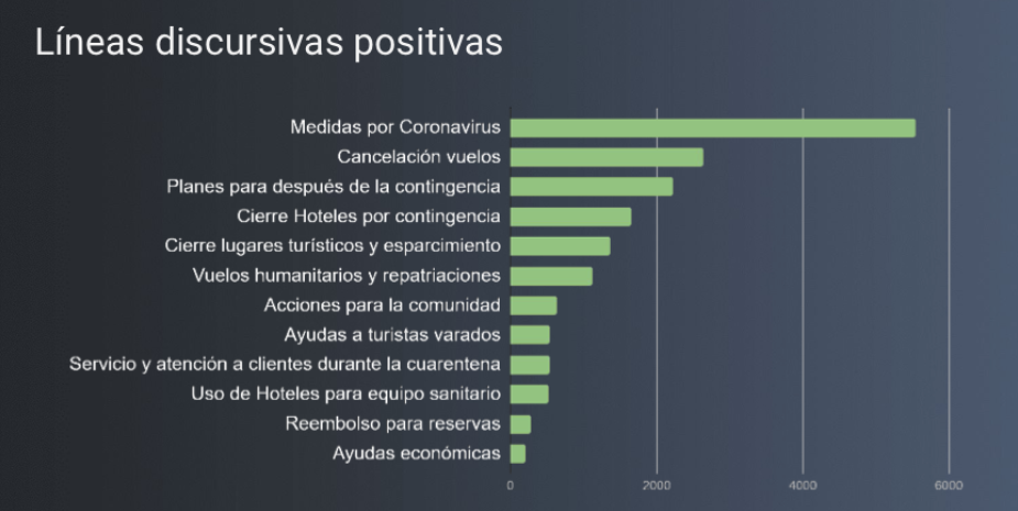 ¿Cómo cayó el turismo en México por el coronavirus?