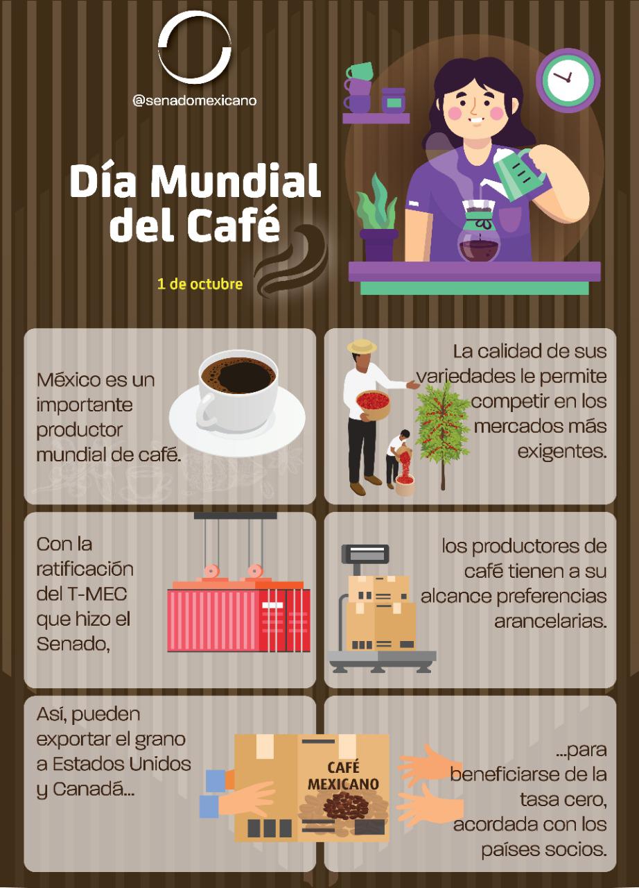 Día mundial del café