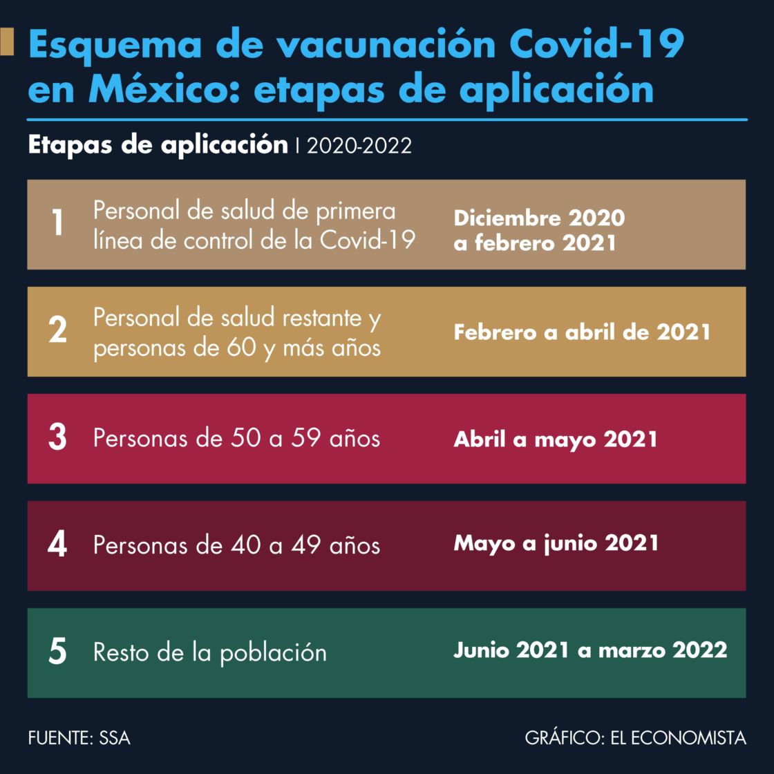 Esquema de vacunación Covid-19 en México: etapas de aplicación | El Economista