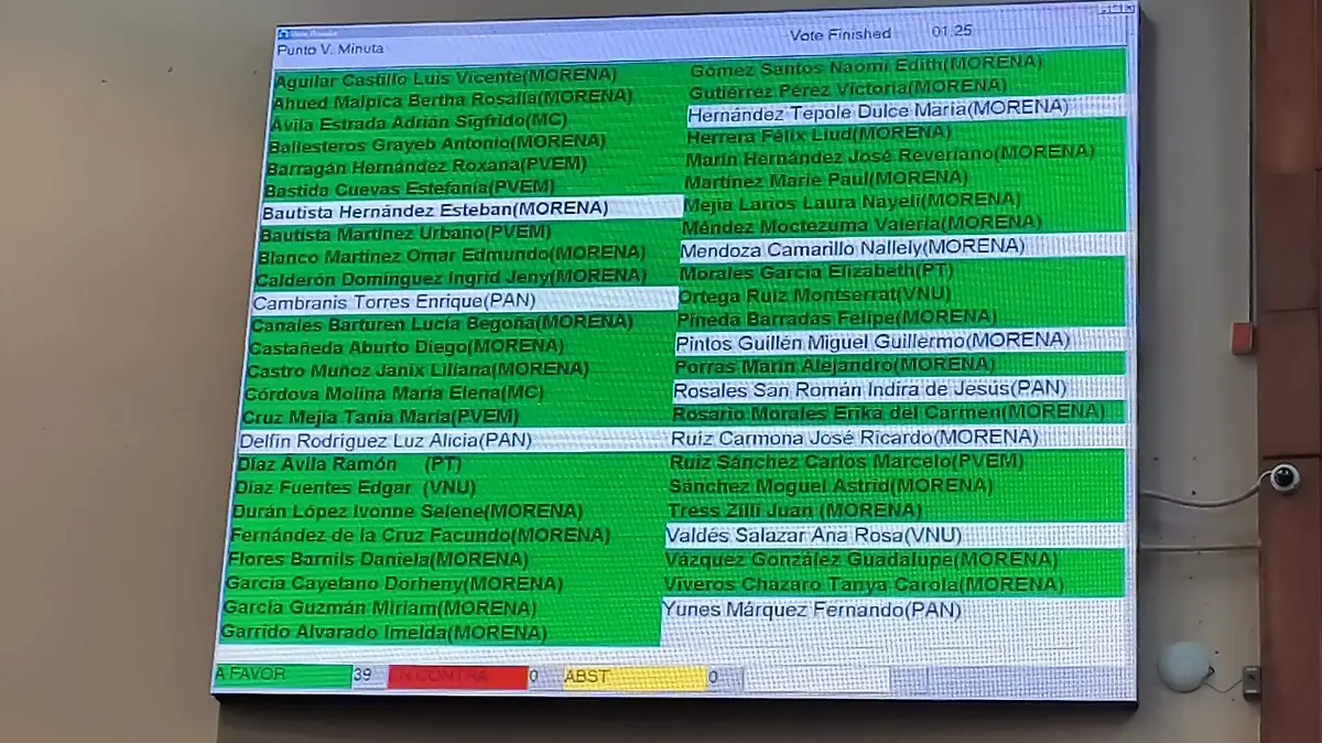 Así quedó la votación del Pleno del Congreso Veracruz